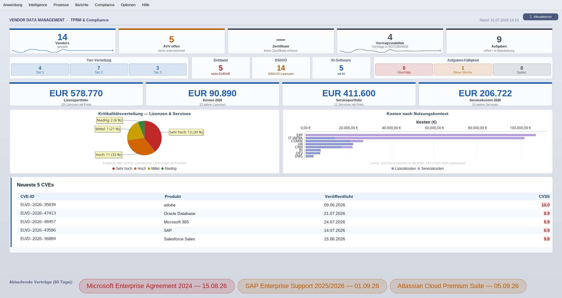 TPRM- und Compliance-Dashboard mit KPI-Kacheln